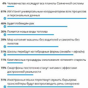 Парад открытий