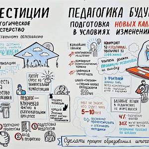 Какой прогноз у нас сегодня в школе?