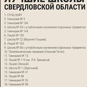 "Корифей" в топе